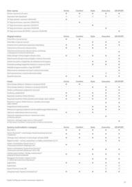 Toyota gazetka | Yaris Cross Strona 12