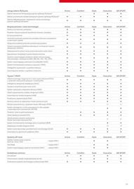 Toyota gazetka | Yaris Cross Strona 13