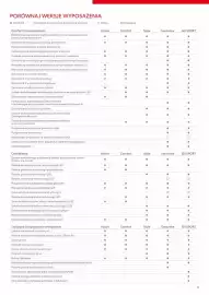 Toyota gazetka | Yaris Cross Strona 11