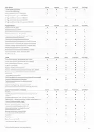 Toyota gazetka | Yaris Cross Strona 12