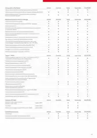 Toyota gazetka | Yaris Cross Strona 13