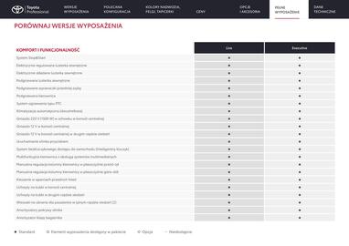 Toyota gazetka | Hilux Strona 10