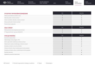 Toyota gazetka | Hilux Strona 12