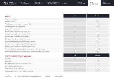 Toyota gazetka | Hilux Strona 13
