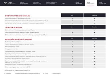 Toyota gazetka | Hilux Strona 14