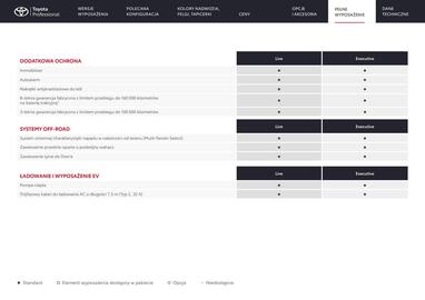 Toyota gazetka | Hilux Strona 16