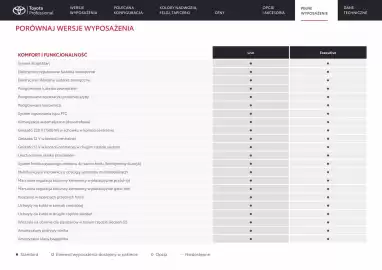 Toyota gazetka | Hilux Strona 10