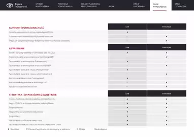 Toyota gazetka | Hilux Strona 11