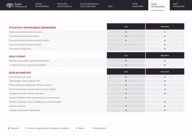 Toyota gazetka | Hilux Strona 12