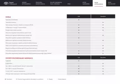Toyota gazetka | Hilux Strona 13