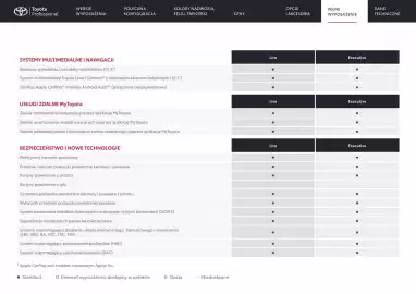 Toyota gazetka | Hilux Strona 14
