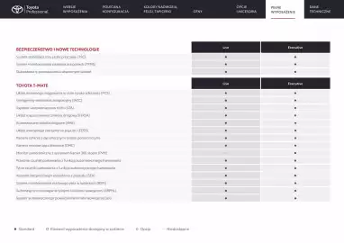 Toyota gazetka | Hilux Strona 15