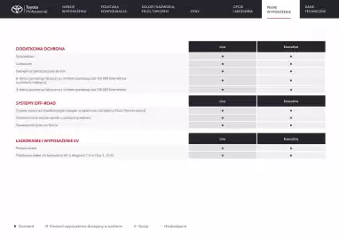 Toyota gazetka | Hilux Strona 16