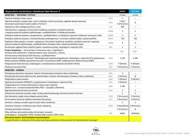 Opel gazetka | Movano Furgon Strona 10