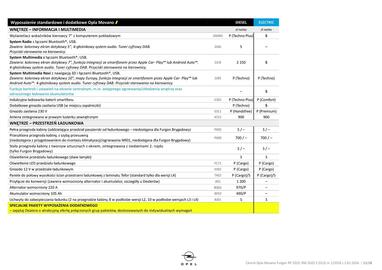 Opel gazetka | Movano Furgon Strona 11