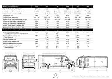 Opel gazetka | Movano Furgon Strona 15