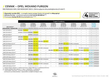 Opel gazetka | Movano Furgon Strona 5