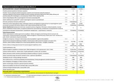 Opel gazetka | Movano Furgon Strona 7