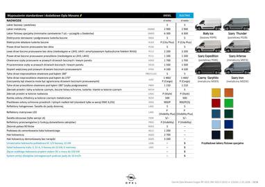 Opel gazetka | Movano Furgon Strona 8