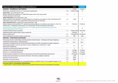 Opel gazetka | Movano Furgon Strona 11