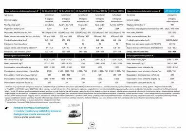 Opel gazetka | Movano Furgon Strona 14