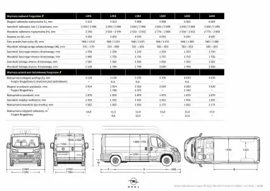 Opel gazetka | Movano Furgon Strona 15