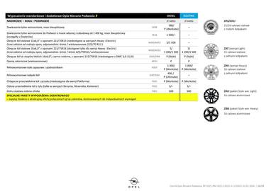 Opel gazetka | Movano Podvozie, Platforma Strona 10