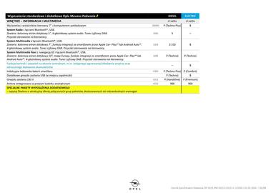 Opel gazetka | Movano Podvozie, Platforma Strona 12