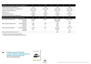 Opel gazetka | Movano Podvozie, Platforma Strona 16