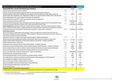 Opel gazetka | Movano Podvozie, Platforma Strona 8