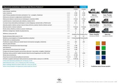 Opel gazetka | Movano Podvozie, Platforma Strona 9