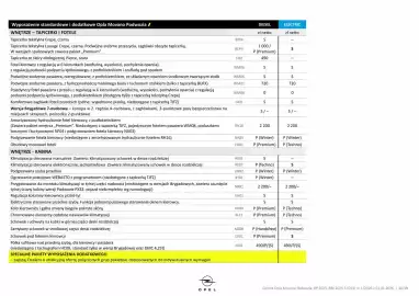 Opel gazetka | Movano Podvozie, Platforma Strona 11