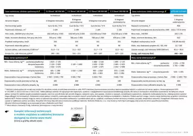 Opel gazetka | Movano Podvozie, Platforma Strona 15