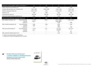 Opel gazetka | Movano Podvozie, Platforma Strona 16
