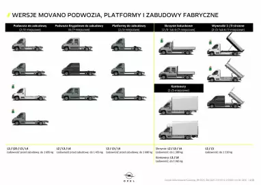 Opel gazetka | Movano Podvozie, Platforma Strona 4