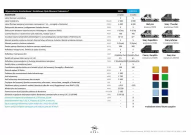 Opel gazetka | Movano Podvozie, Platforma Strona 9