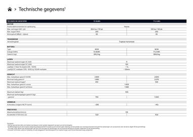 Kia folder Pagina 10