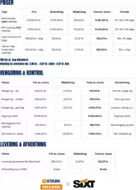 Stark tilbudsavis Side 2