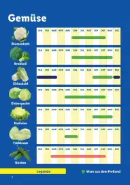 Lidl Flugblatt Seite 4