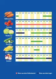Lidl Flugblatt Seite 7