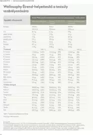 Oriflame katalógus Oldal 40