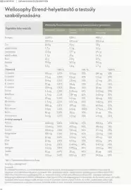 Oriflame katalógus Oldal 42