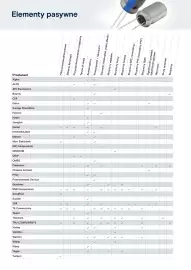 Conrad.pl gazetka Strona 3