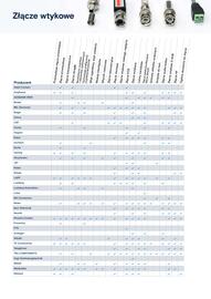 Conrad.pl gazetka Strona 3