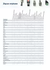 Conrad.pl gazetka Strona 3