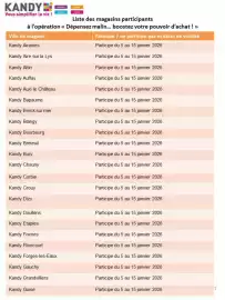 Catalogue Kandy page 5