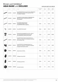 Lagerhaus Flugblatt Seite 127