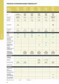 Lagerhaus Flugblatt Seite 54