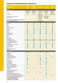 Lagerhaus Flugblatt Seite 94