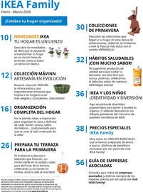Catálogo IKEA Página 4